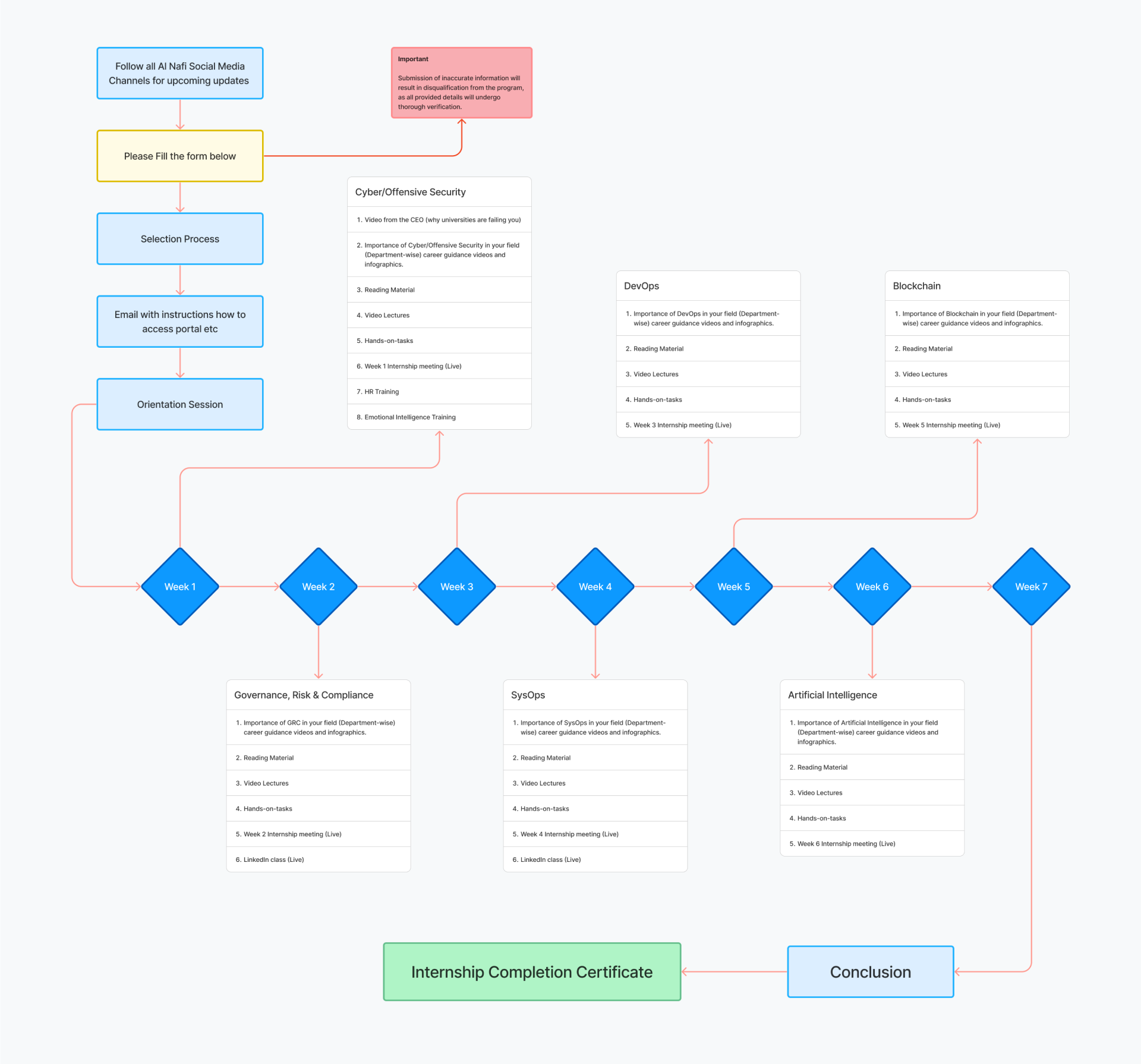 RoadMap